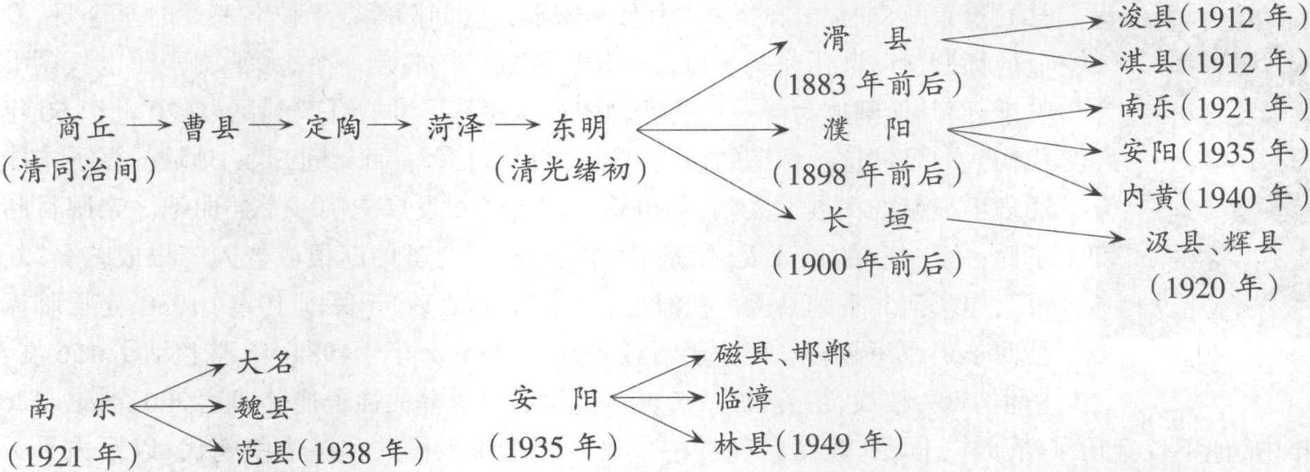 六、高調(diào)——百年過客